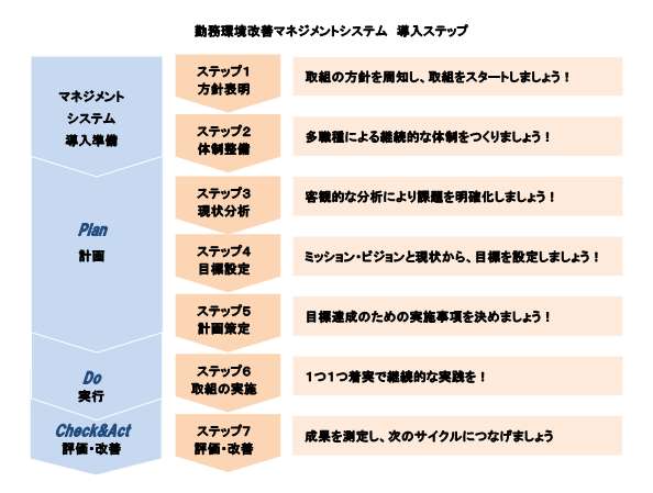 医療勤務環境改善マネジメントシステム関係（資料ダウンロード）